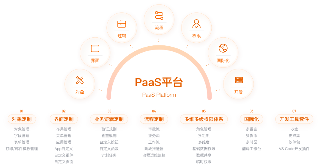 PaaS平台