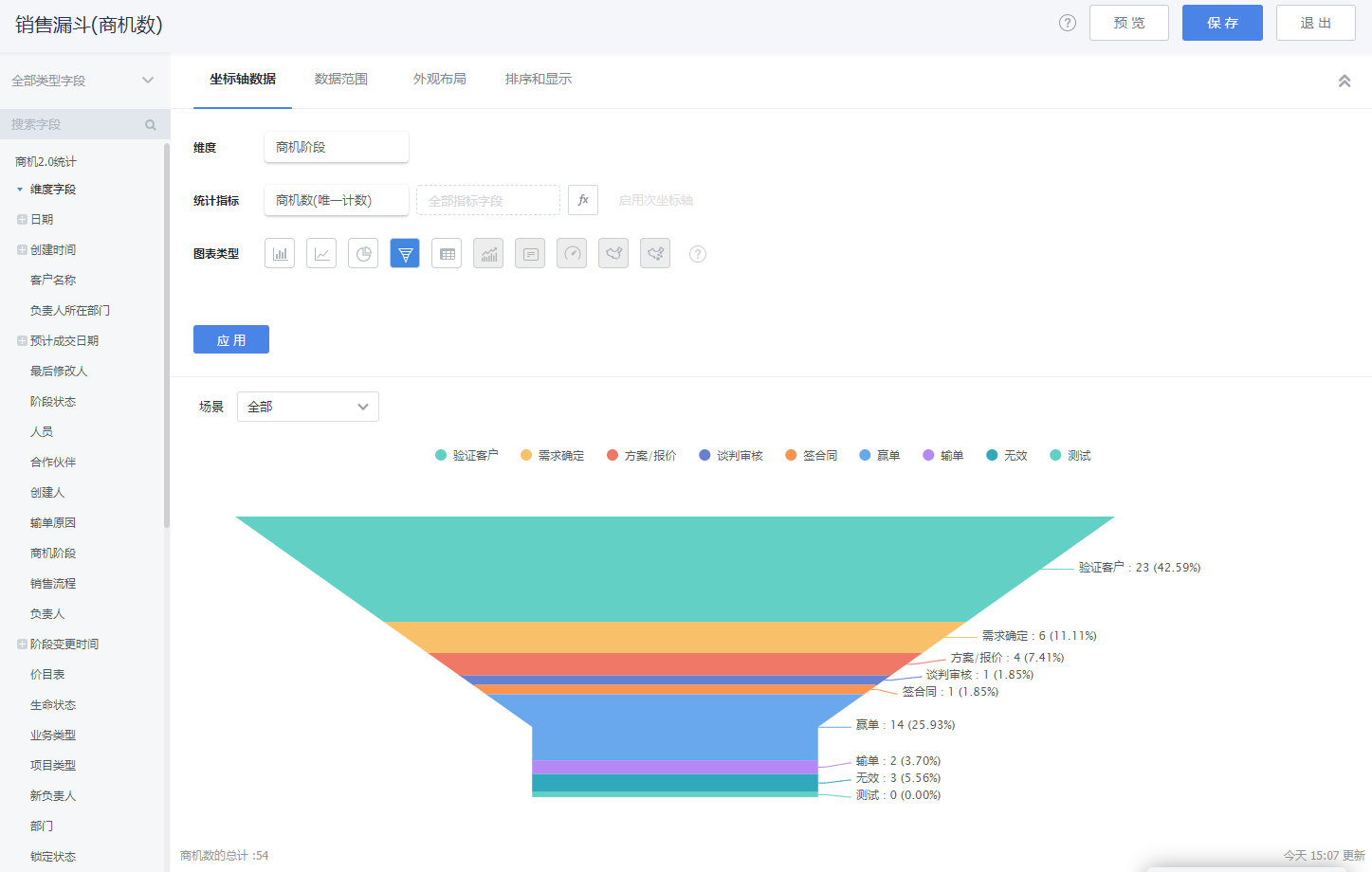 商机2.0分析