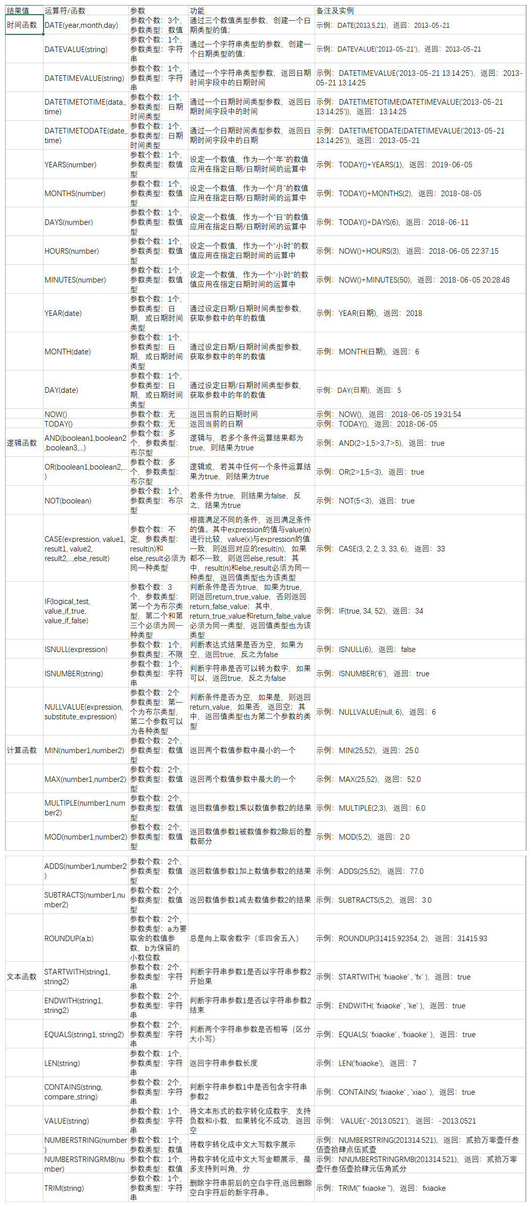 业务定制-计算字段