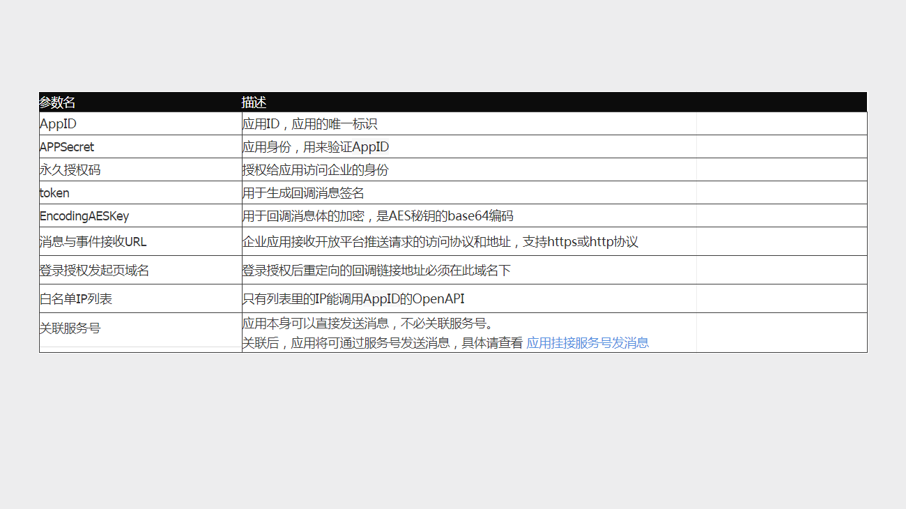 创建企业自建应用