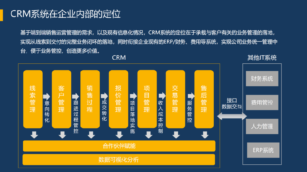 纷享销客CRM六大关键能力为网络安全企业打造增长驱动力