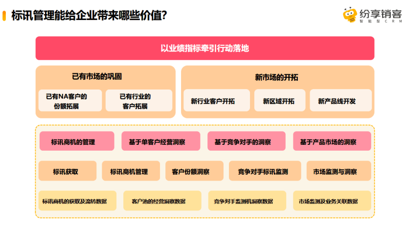 实战干货：纷享销客ShareAI如何赋能标讯管理？