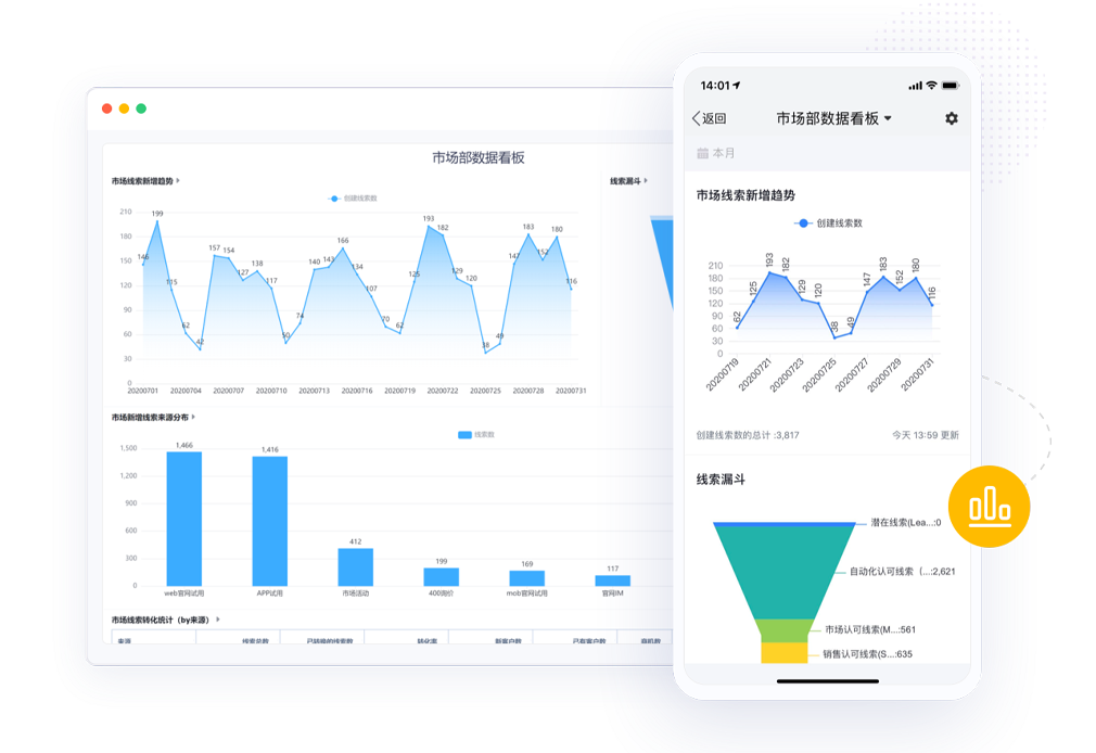 ROI分析与线索转化效果分析