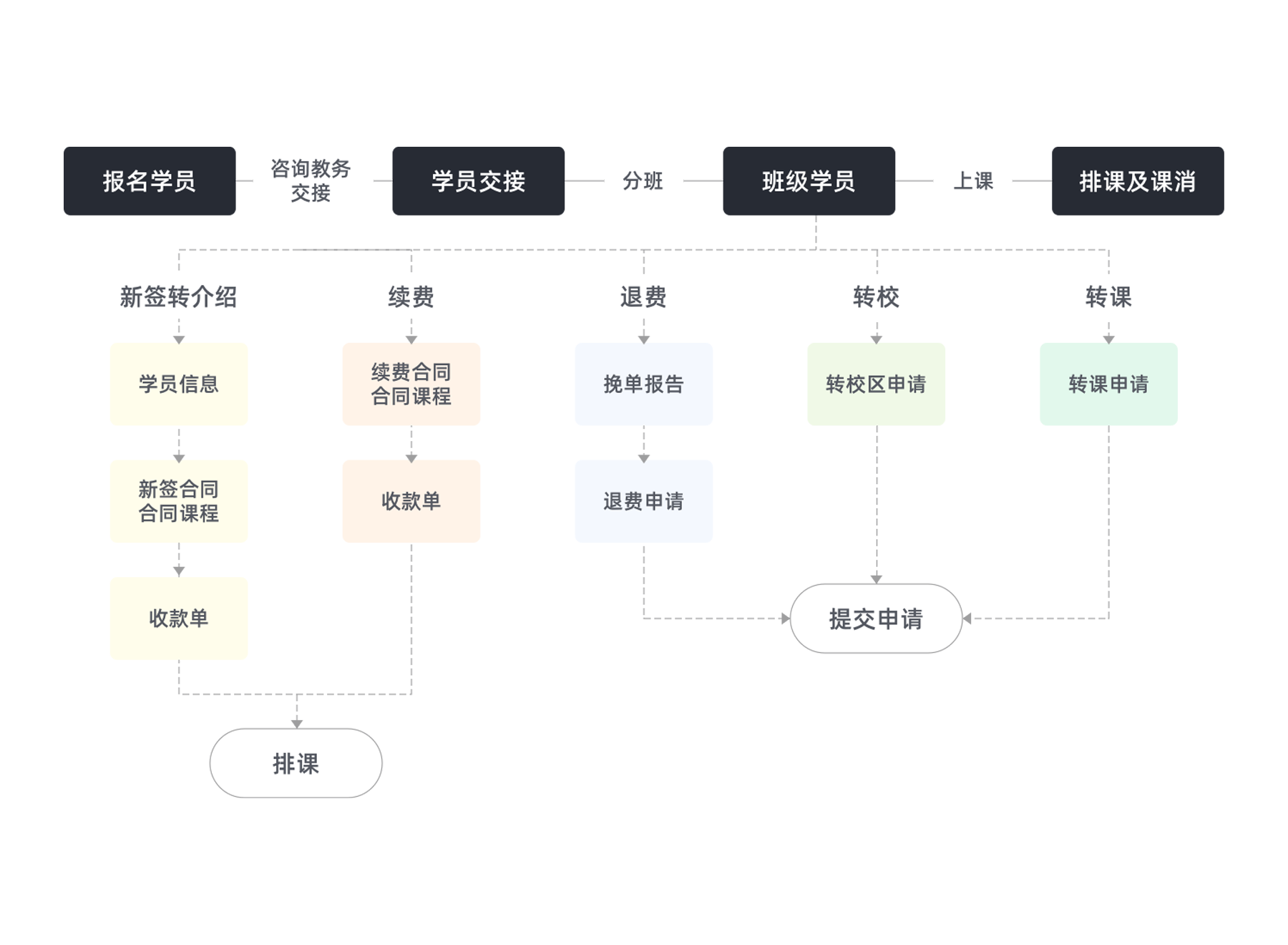 教学服务