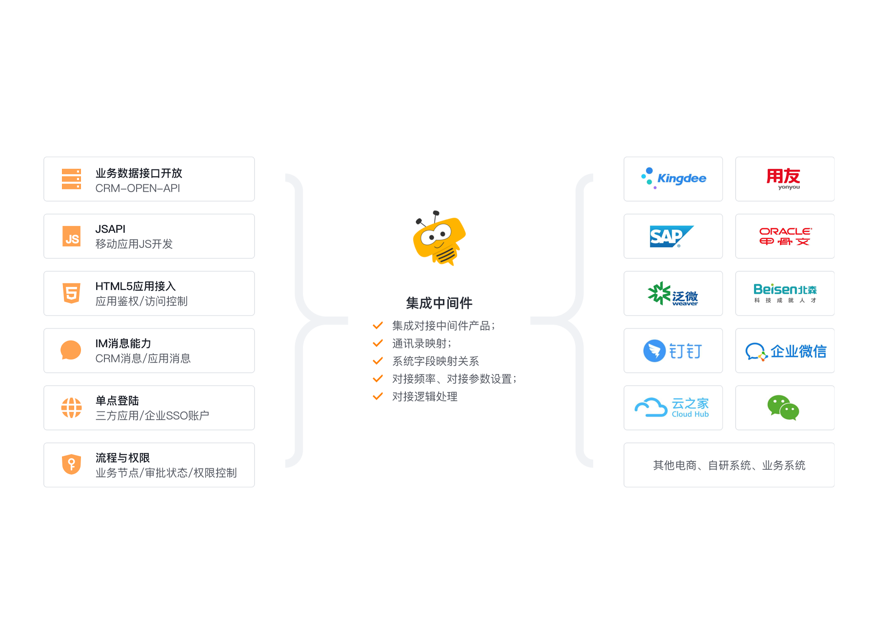 数字化经营